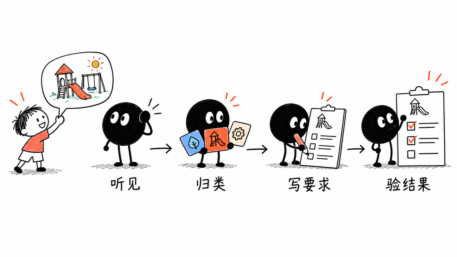 小黑把愿望纸条放进翻译机,另一端出来条件和任务