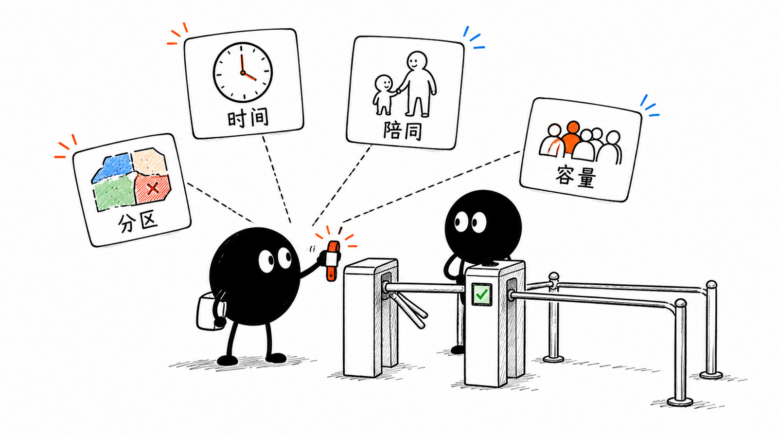 小黑给手环系上监护、时间和区域三根细线