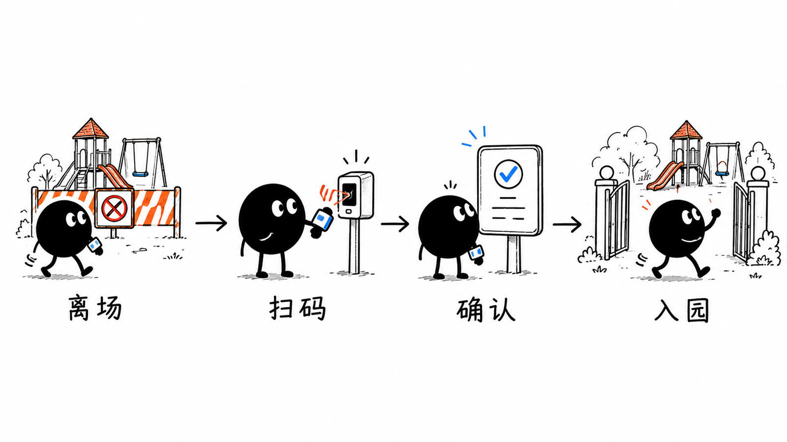 小黑在再入园旋转门前重新读取四张状态卡