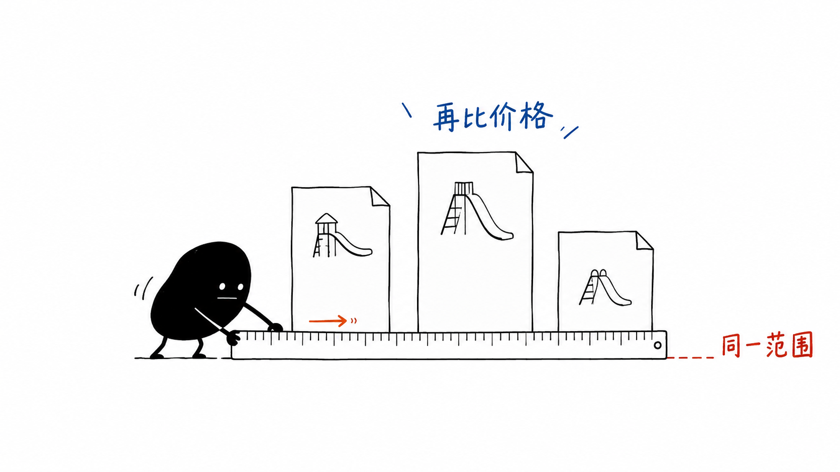 小黑把不同报价放在同一范围基线上比较的手绘示意