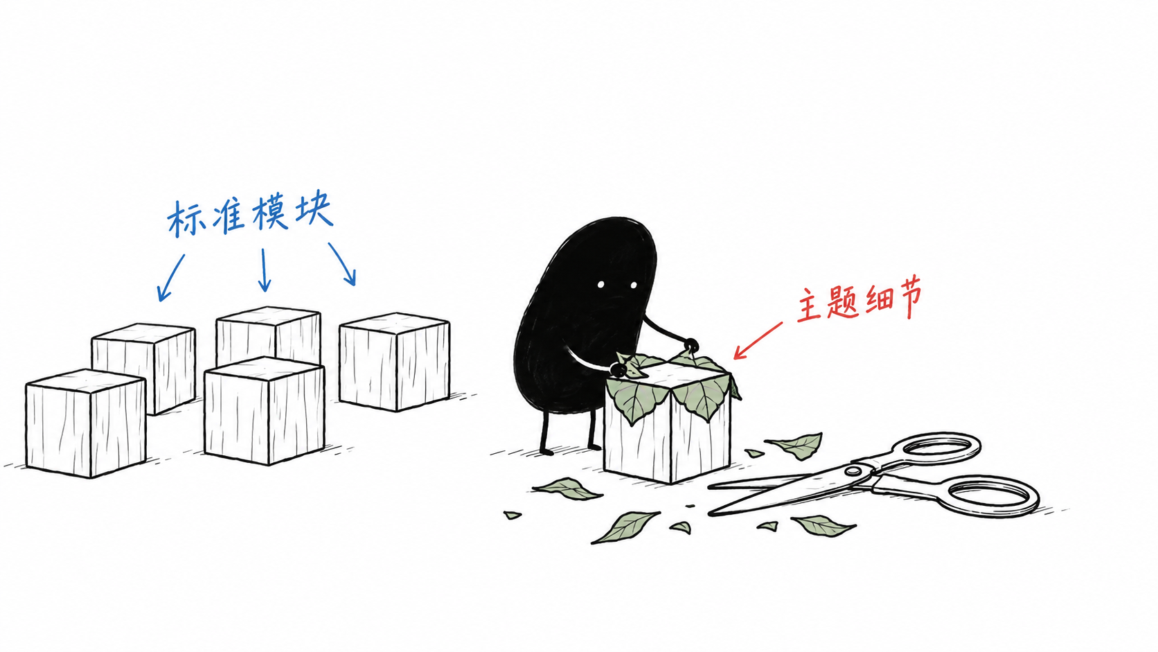 小黑给标准模块添加局部主题细节的手绘示意
